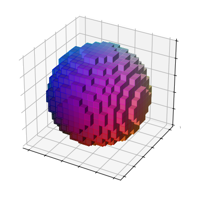 3d ball